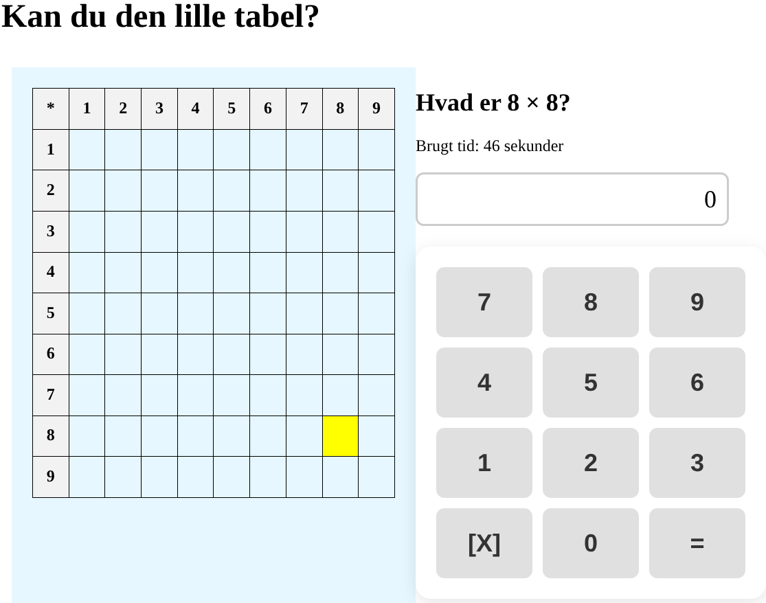 Kender du den lille tabel